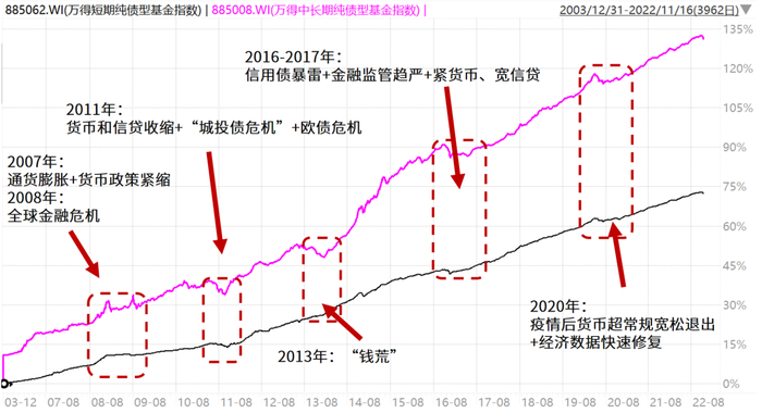 数据来源：Wind；指数过往业绩走势不代表未来表现，不代表投资建议。