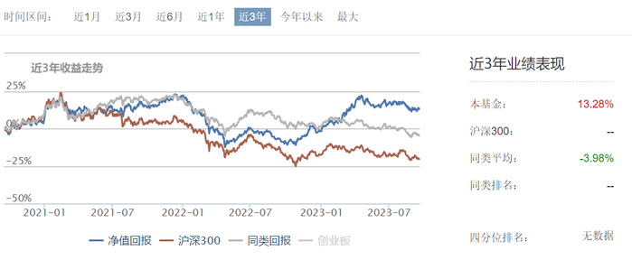 数据来源：好买基金网，截至2023.9.15