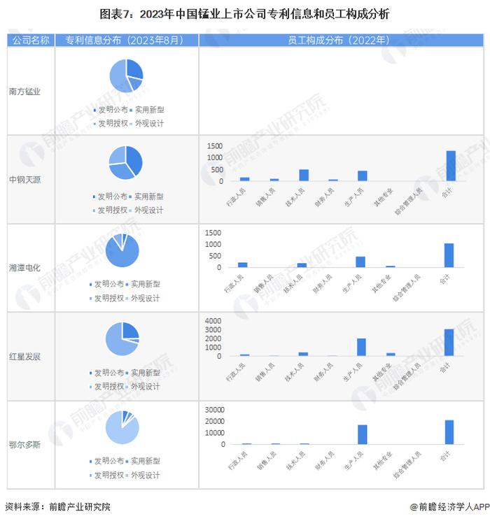 注：南方锰业为港股上市企业，未披露员工构成。