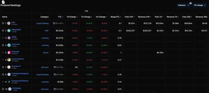 来源：defillama 9月9日数据