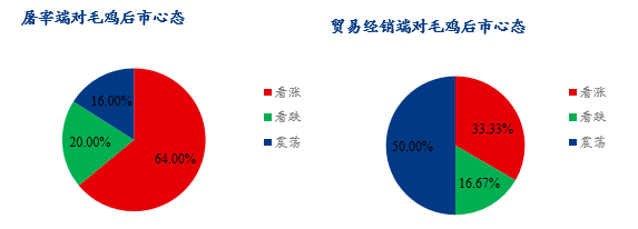 数据来源：钢联数据