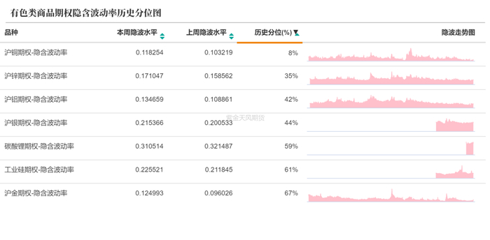 数据来源：紫金天风期货研究所