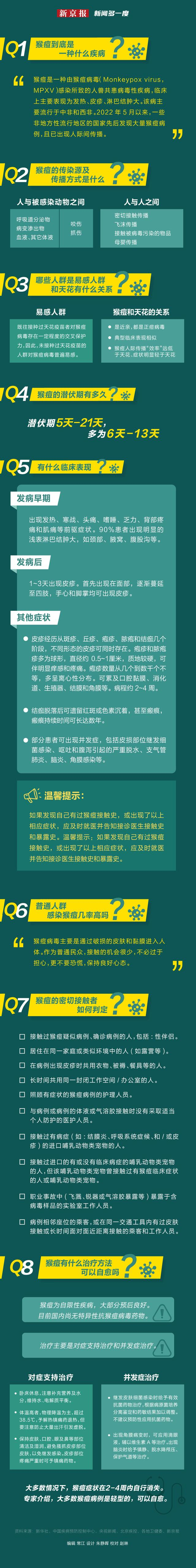 资料来源：国家卫健委、中国疾病预防控制中心、新华社、界面新闻、齐鲁壹点、新京报