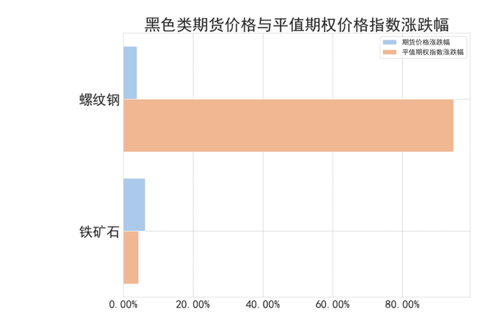 数据来源：紫金天风期货研究所