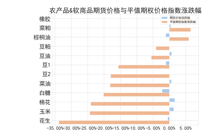 数据来源：紫金天风期货研究所