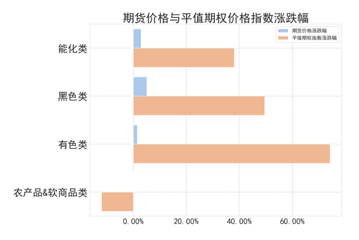数据来源：紫金天风期货研究所