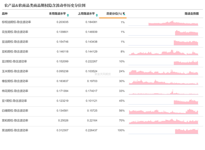 数据来源：紫金天风期货研究所