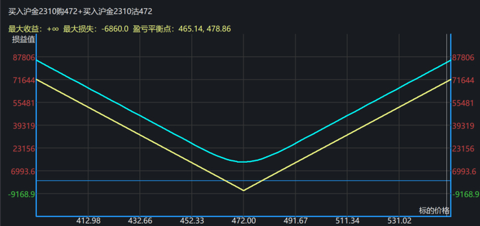 数据来源：iFind,紫金天风期货研究所