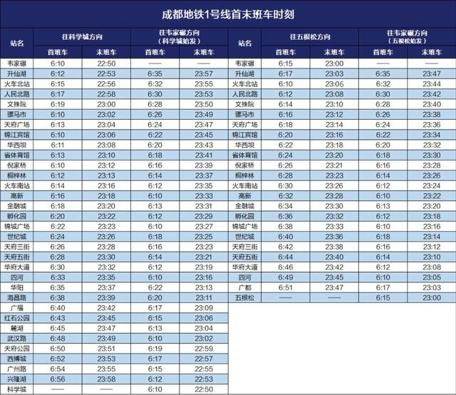 ▲1号线首末班车时刻表