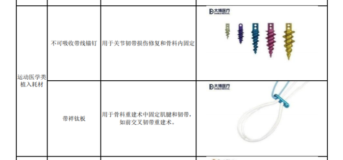 中值耗材有哪些高值医用耗材集采启动:涉人工晶体和运动医学类,多家上市公司回应影响_新闻资讯_第3张_活检穿刺产品网 中值耗材有哪些高值医用耗材集采启动:涉人工晶体和运动医学类,多家上市公司回应影响_https://www.jmylbn.com_新闻资讯_第3张