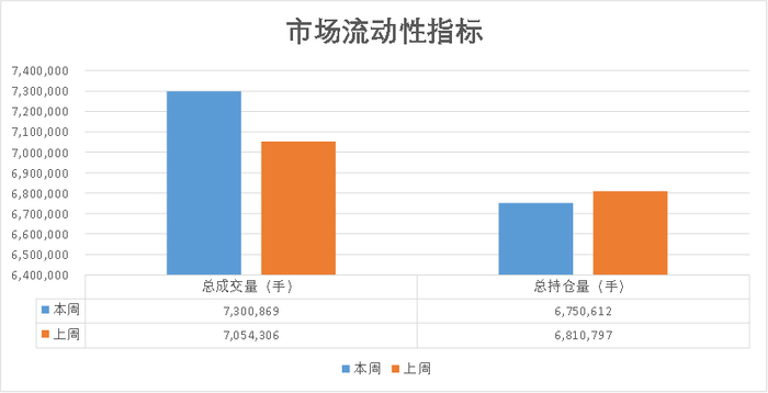 数据来源：紫金天风期货研究所