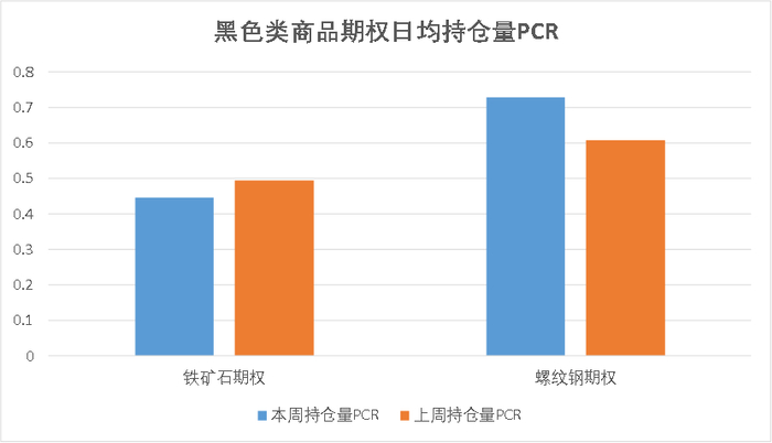 数据来源：紫金天风期货研究所