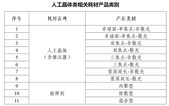 中值耗材有哪些高值医用耗材集采启动:涉人工晶体和运动医学类,多家上市公司回应影响_新闻资讯_第2张_活检穿刺产品网 中值耗材有哪些高值医用耗材集采启动:涉人工晶体和运动医学类,多家上市公司回应影响_https://www.jmylbn.com_新闻资讯_第2张