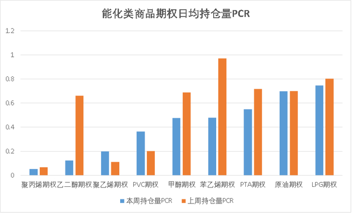 数据来源：紫金天风期货研究所