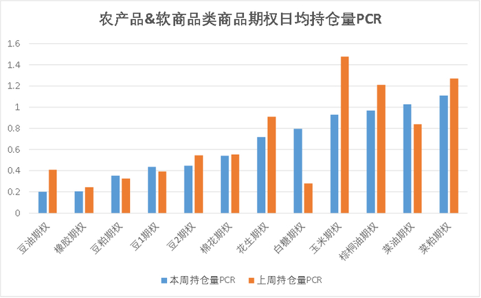 数据来源：紫金天风期货研究所