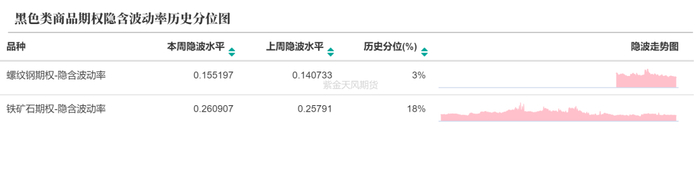 数据来源：紫金天风期货研究所