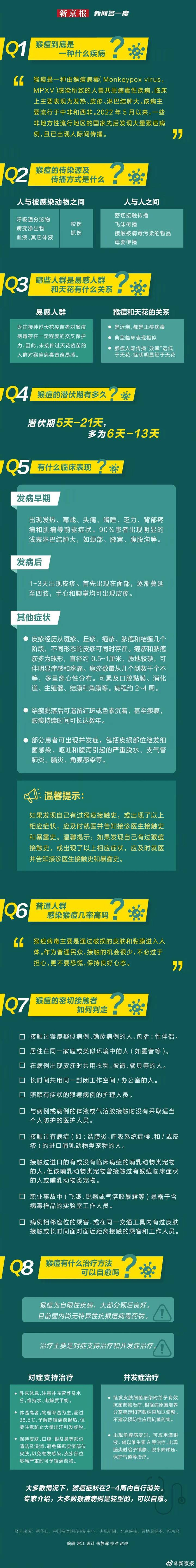 资料来源：国家卫健委、中国疾病预防控制中心、新华社、界面新闻、齐鲁壹点、新京报