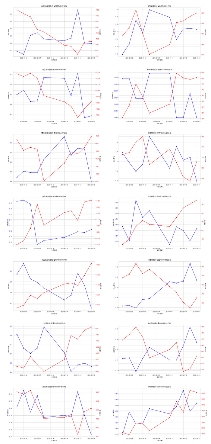数据来源：紫金天风期货研究所