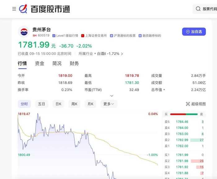 来源：百度股市通