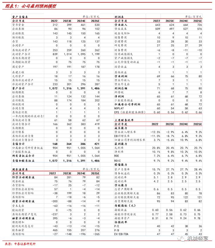 文章来源：《祥明智能：深化管理变革，“电机+”战略推动下游拓展》- 20230831