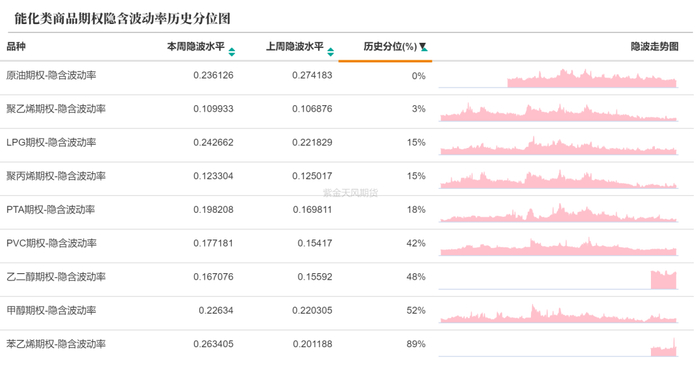 数据来源：紫金天风期货研究所