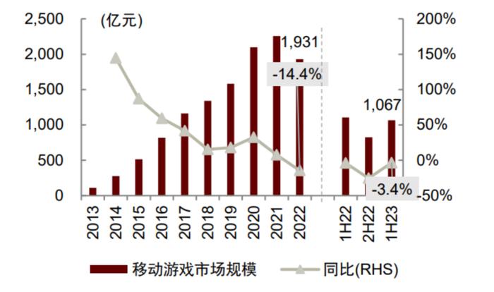 资料来源:伽马数据,中金公司研究部