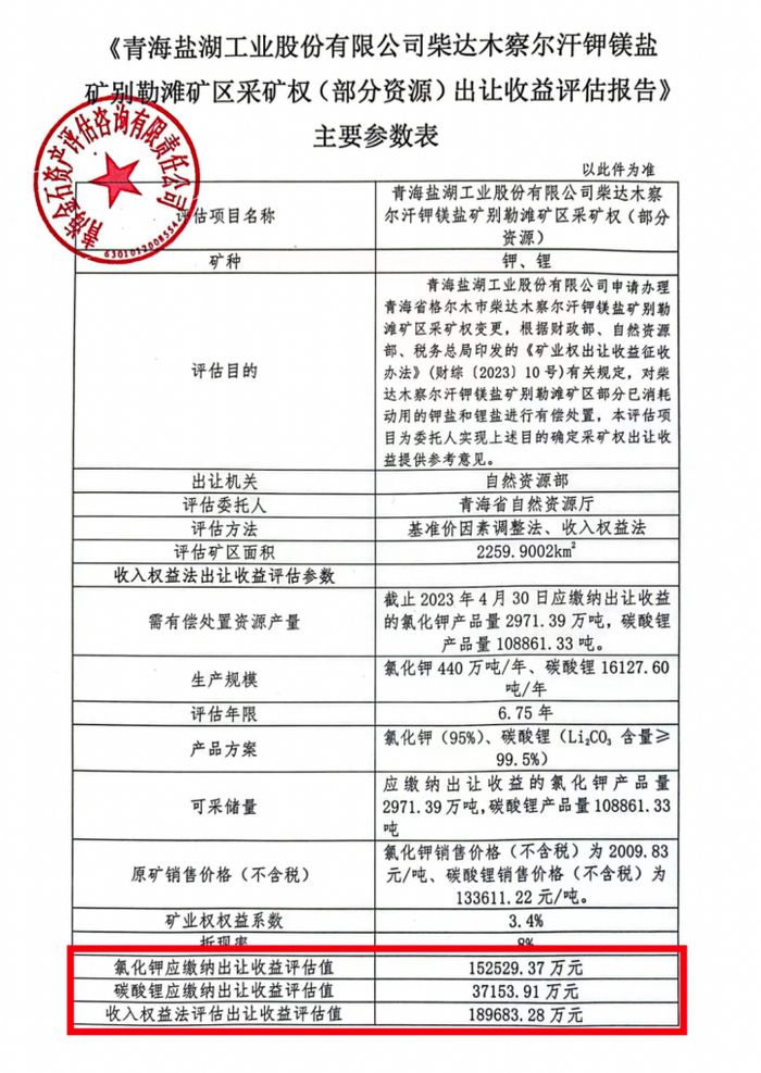 图片来源：截图于《青海盐湖工业股份有限公司柴达木察尔汗钾镁盐矿别勒滩矿区采矿权（部分资源）出让收益评估报告》