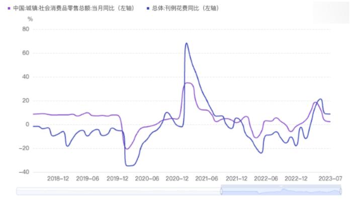 数据来源:国家统计局, CTR, 中金公司研究部