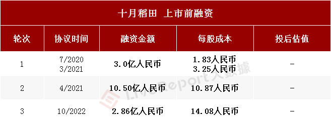 来源：LiveReport大数据