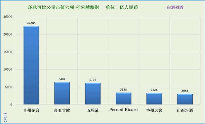 数据来源：iFinD@Tradingcomps.com