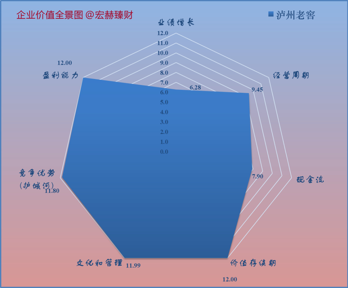 图3-估值I：未来1.5年展期价值波动区间参考