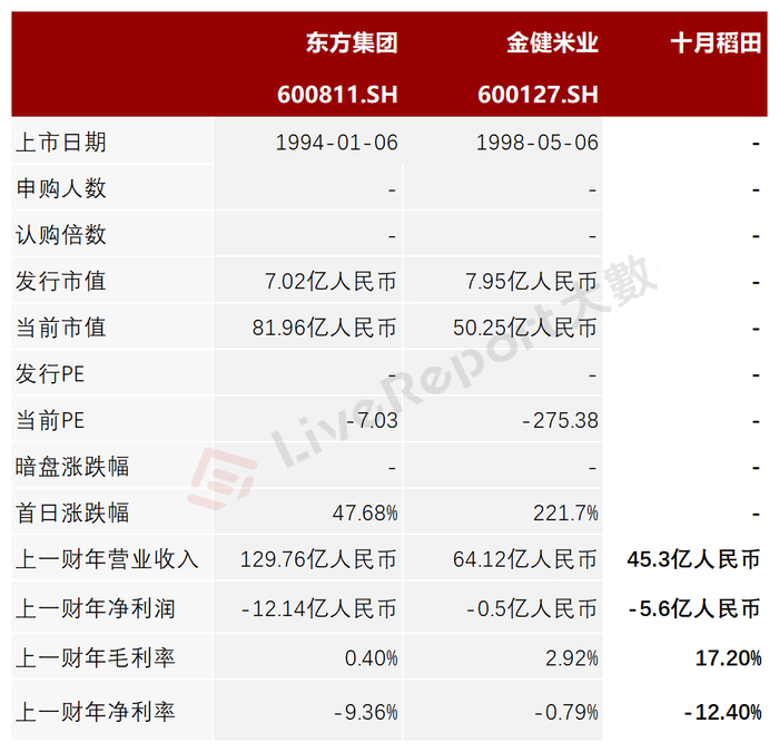 来源：LiveReport大数据