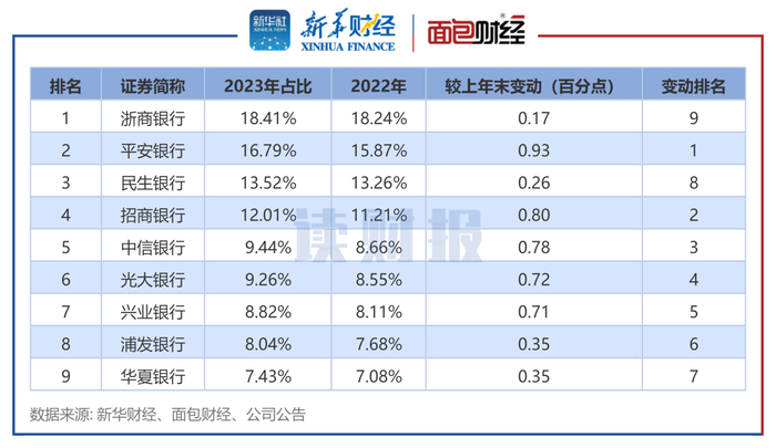 图2：股份制银行普惠型小微企业贷款在总贷款中占比