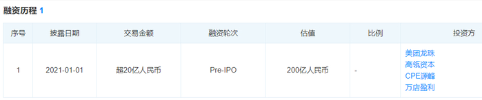 图片来源|天眼查