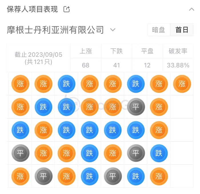 来源：LiveReport大数据