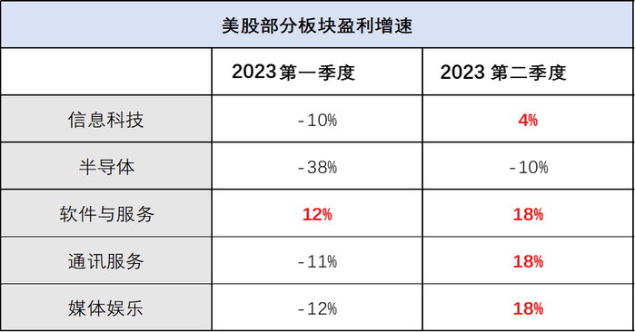 数据来源：中金公司