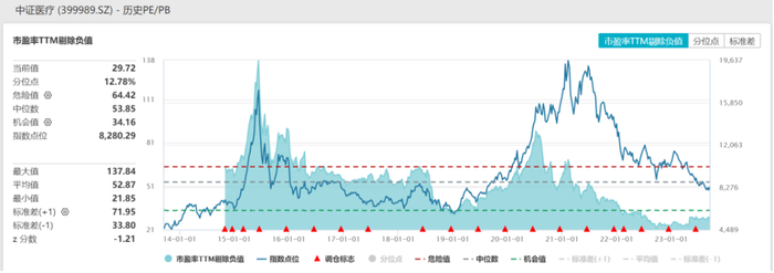 数据来源：WIND，截至2023/9/15