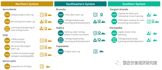 数据来源：公司官网，国投安信期货整理