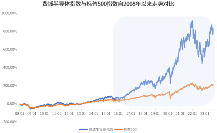数据来源：万得资讯，统计区间：2008.1.1-2023.9.15