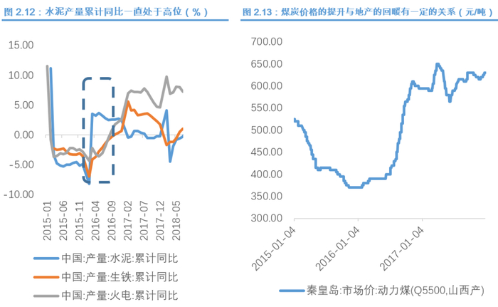 数据来源：Wind、南华期货研究院