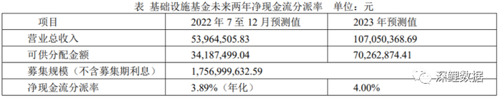 资料来源：募集说明书