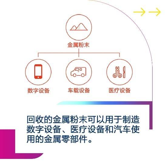 爱普生打造金属资源使用的闭环