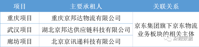 资料来源：募集说明书