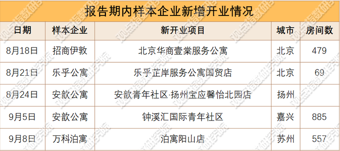 来源：观点指数不完全统计