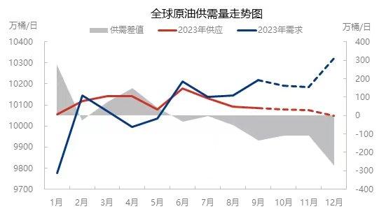 数据来源：EIA 隆众资讯整理