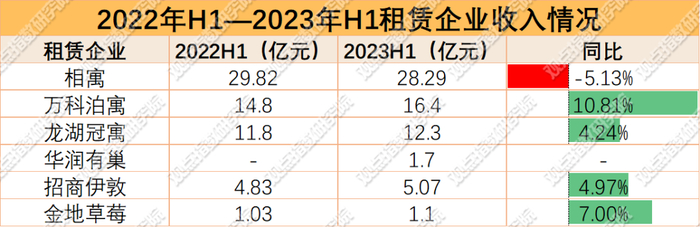 数据来源：企业公告，观点指数整理