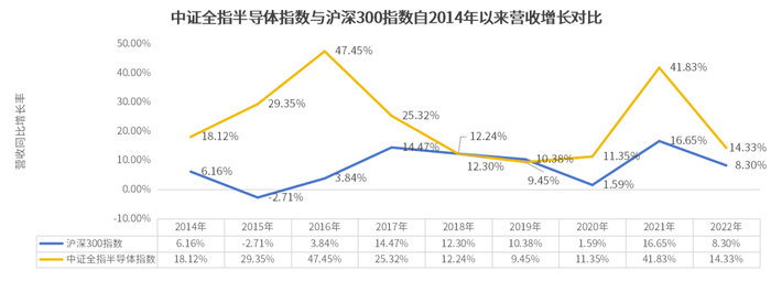 数据来源：万得资讯，统计区间：2014.1.1-2022.12.31