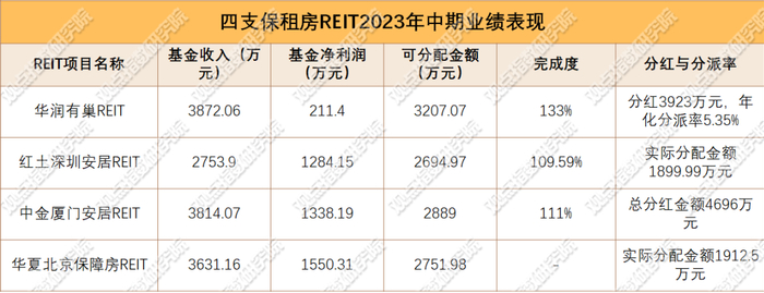数据来源：基金公告，观点指数整理