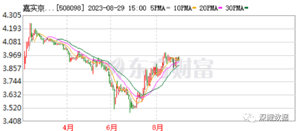 资料来源：东方财富网