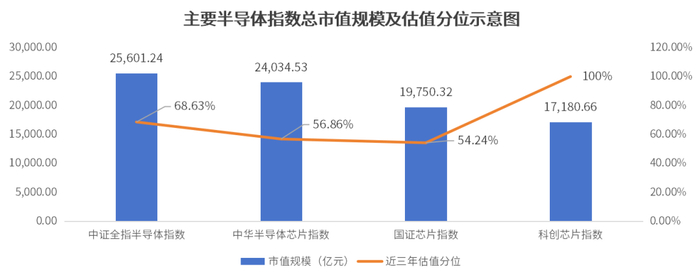 数据来源：万得资讯，截至2023.9.15